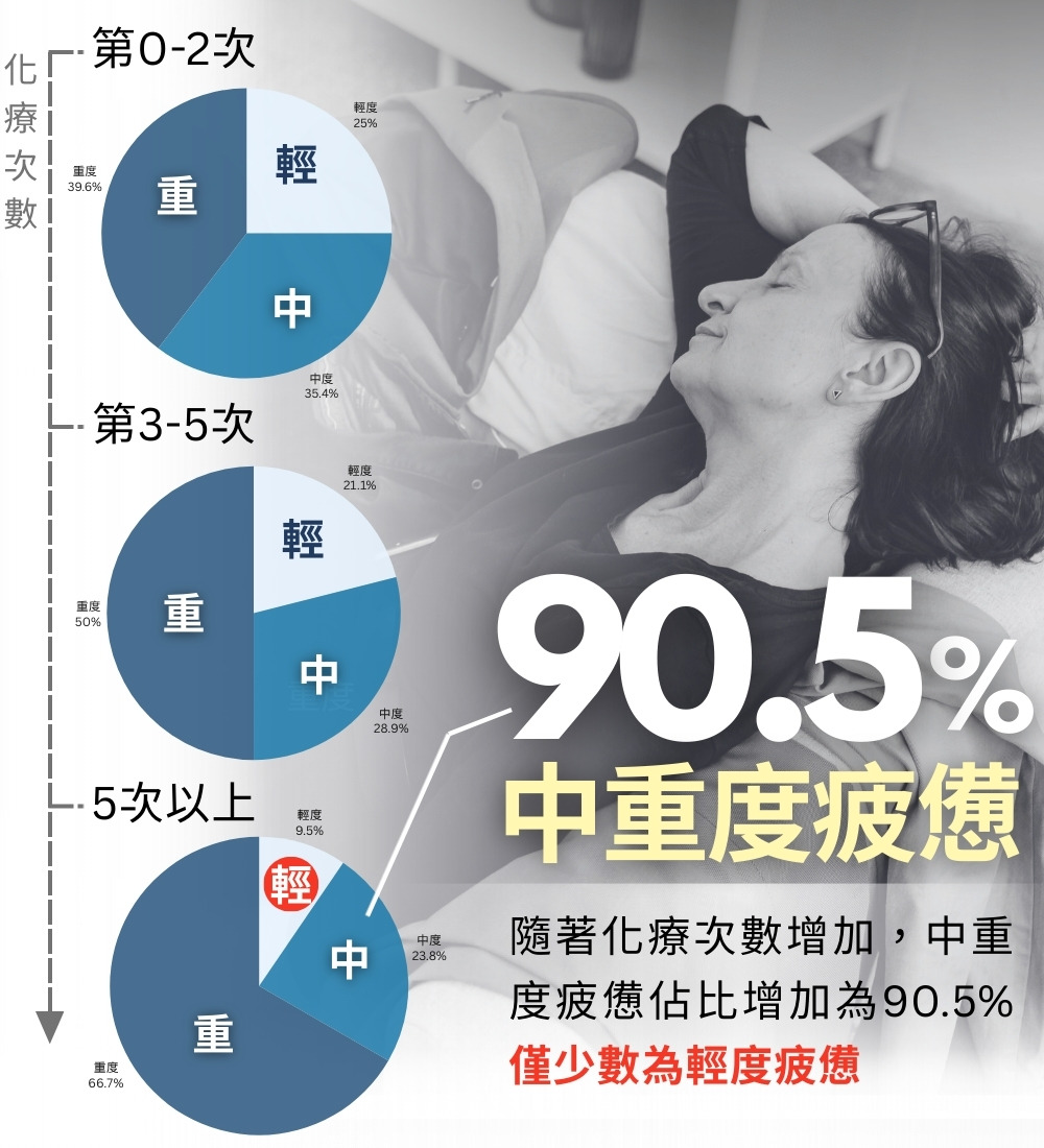 化療第幾針最辛苦粒線體生成功能