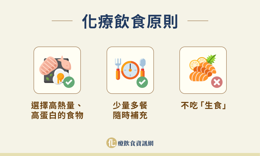 化療飲食原則
